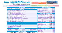 Desktop Screenshot of blu-raystats.com